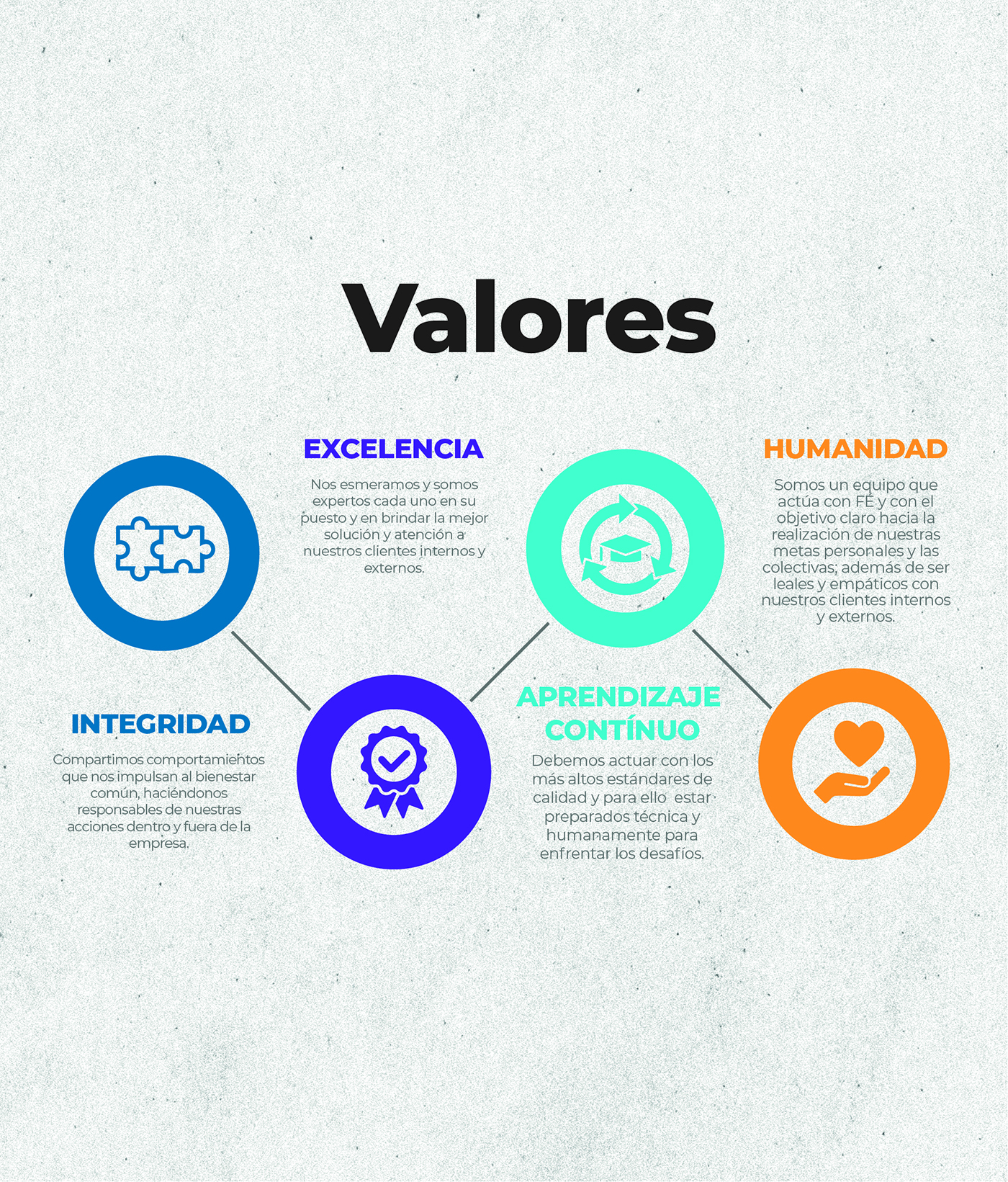 Valores