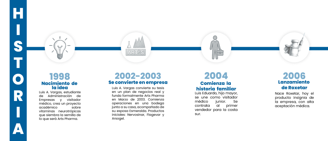 historia-para-la-web